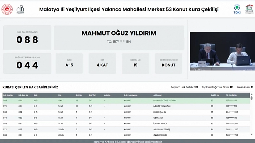Merkez 53 Projesi'nin Kura Çekimini Canlı izlemek İçin Tıklayın…