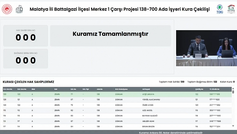 Merkez Çarşı 1 Projesi'nde iş yeri kura sonuçları belli oldu: Hak sahipleri tam liste…