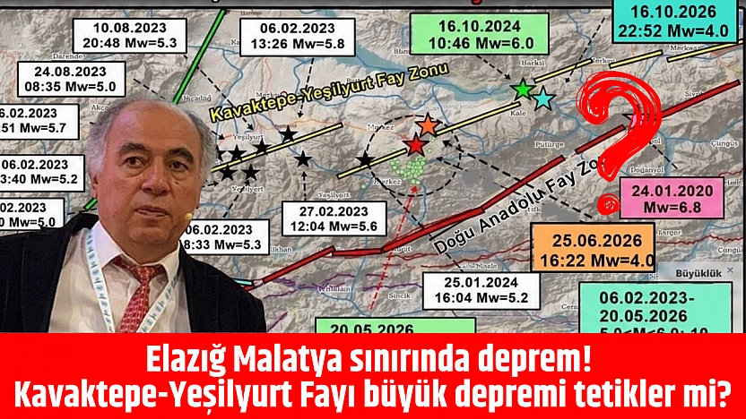 Elazığ Malatya sınırında deprem! Kavaktepe-Yeşilyurt Fayı bölge için tehdit mi?