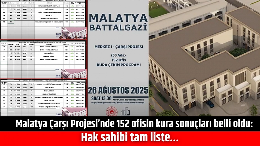 Malatya Çarşı Projesi'nde 152 ofisin kura sonuçları belli oldu: İsim İsim hak sahibi tam liste…