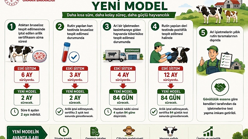 Malatya'da yeni dönem! 6 aydan 2 aya indirildi