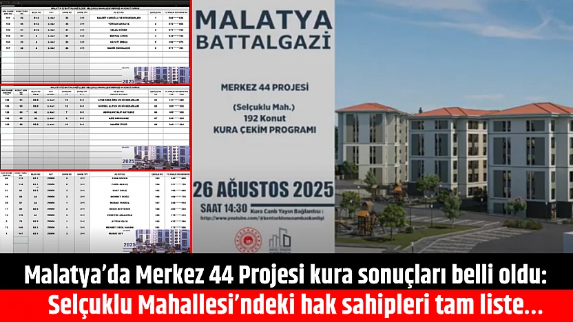 Malatya'da Merkez 44 Projesi'nin kura sonuçları belli oldu: || Selçuklu Mahallesi'ndeki hak sahipleri tam liste…