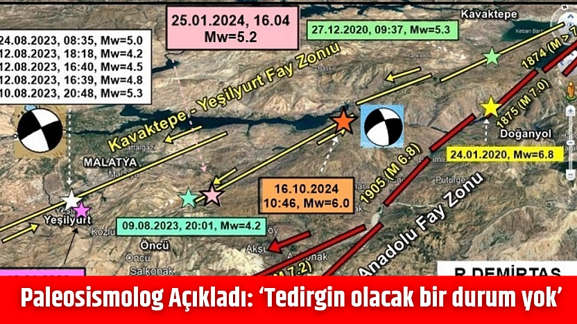 Paleosismolog Açıkladı: 'Tedirgin olacak bir durum yok'