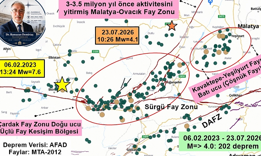 Malatya'da 40 ayda 202 deprem yaşandı