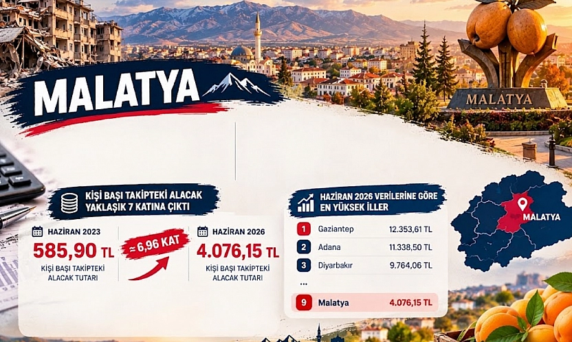 BDDK açıkladı Malatyalıların borç yükü 3 yılda 7 kat arttı