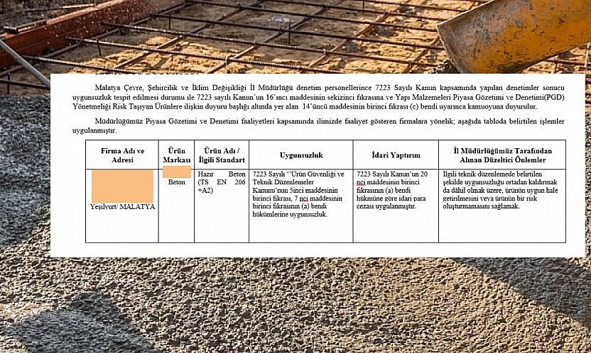 Çevre Şehircilik Affetmedi… Malatya'da Beton Firmasına Ceza!