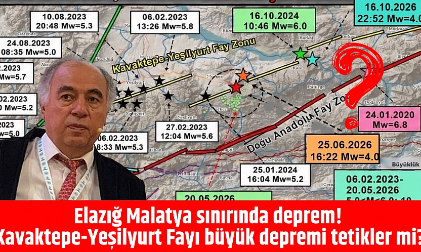 Elazığ Malatya sınırında deprem! Kavaktepe-Yeşilyurt Fayı bölge için tehdit mi?