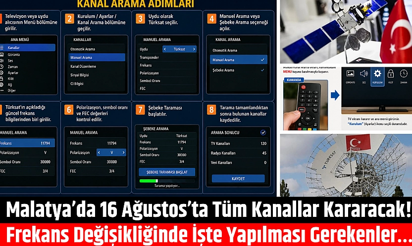 Malatya'da 16 Ağustos'ta Tüm Kanallar Kararacak! Frekans Değişikliğinde İşte Yapılması Gerekenler…