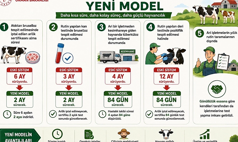 Malatya'da ari işletmelerde yeni dönem! Süresi 6 aydan 2 aya indirildi
