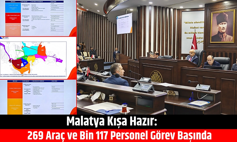 Malatya Kışa Hazır: 269 Araç ve Bin 117 Personel Görev Başında