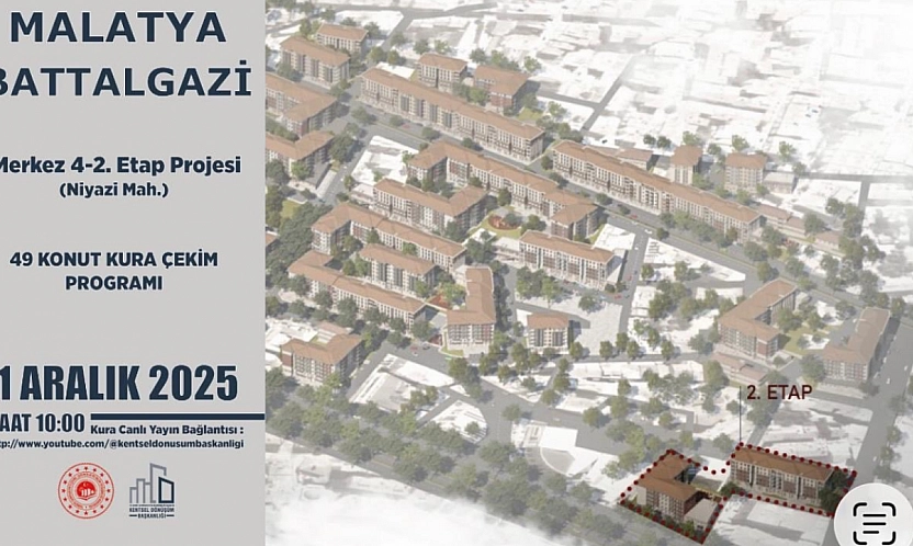 Malatya Niyazi Mahallesi Kura Çekimini Canlı izlemek İçin Tıklayın…