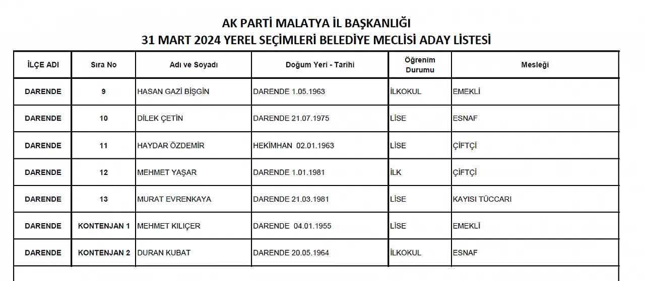 Ak Parti ilçe meclis üyeleri belli oldu! İşte meclis üyeleri!