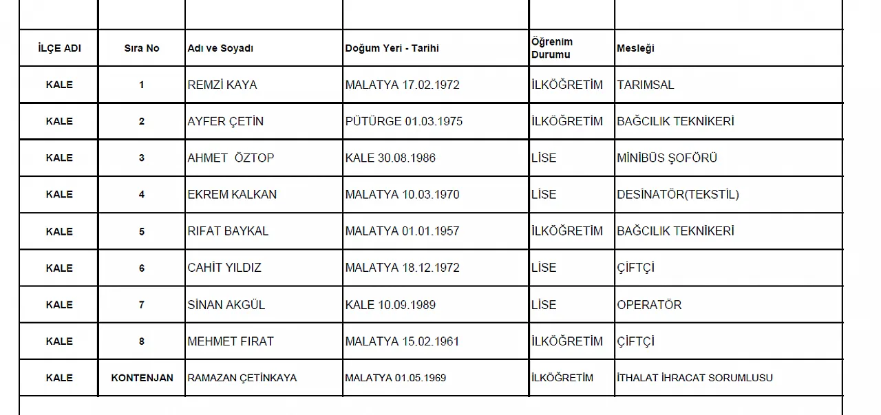 Ak Parti ilçe meclis üyeleri belli oldu! İşte meclis üyeleri!