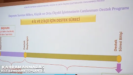 Malatya'ya 450 milyon dolar destek