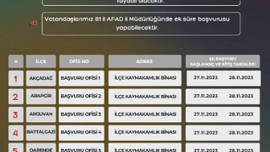 Hak sahipliğinde yeni başvurular başladı! Detaylar haberimizde…